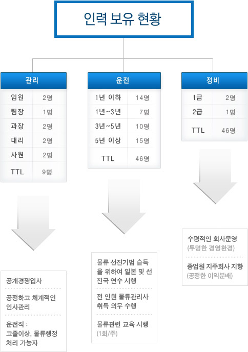 무빙라인