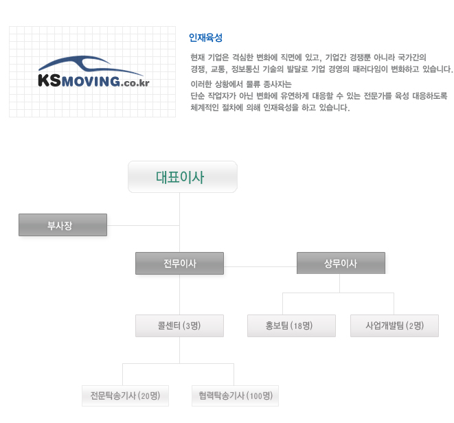 케이에스탁송인재구성현황